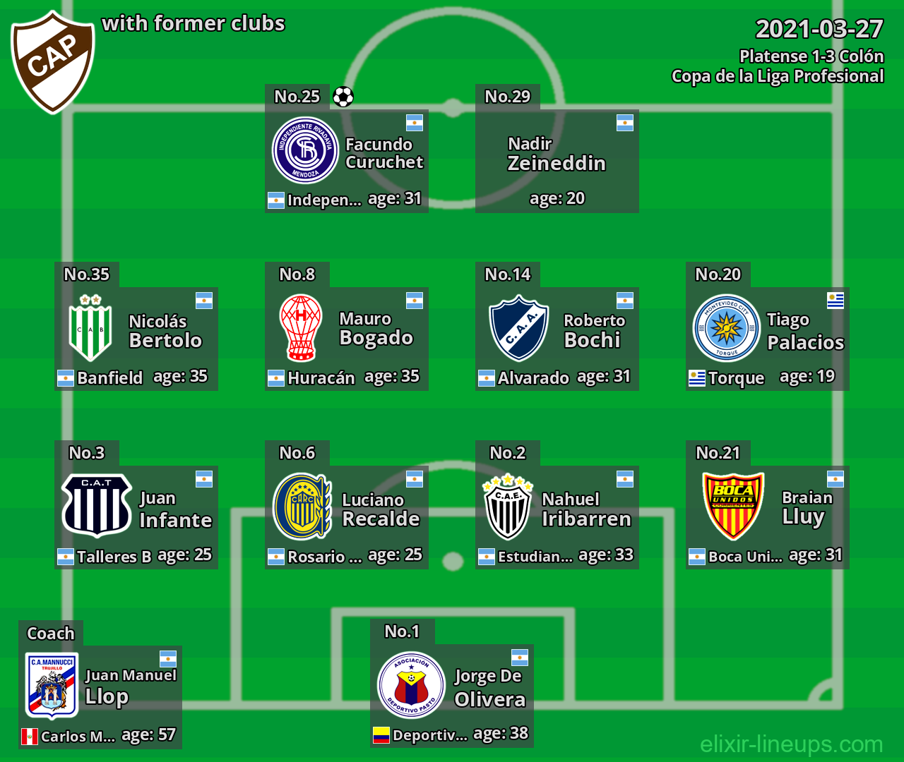 Platense with latter clubs 2021-03-27