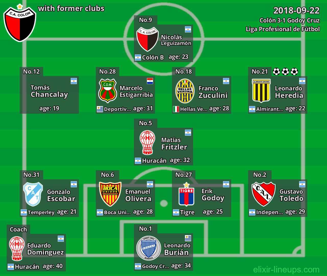 Colón with latter clubs 2018-09-22