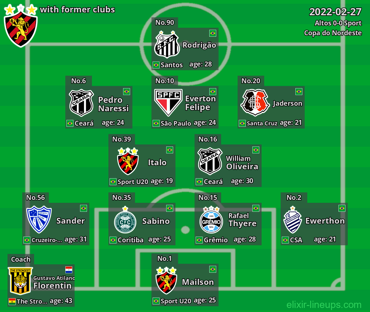 Sport with former clubs 2022-02-27