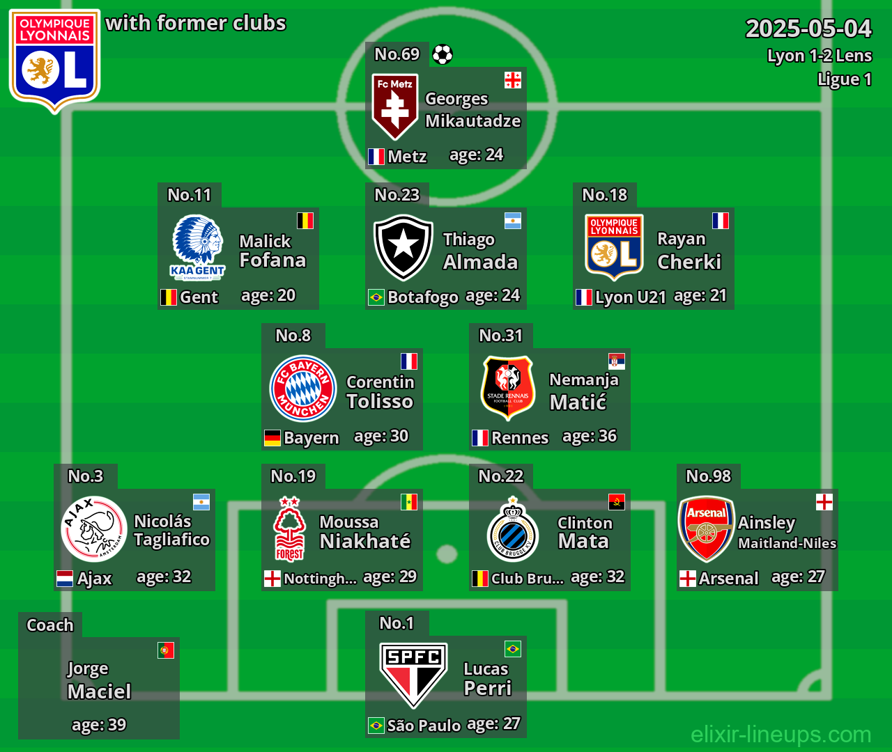 Lyon with former clubs 2025-05-04