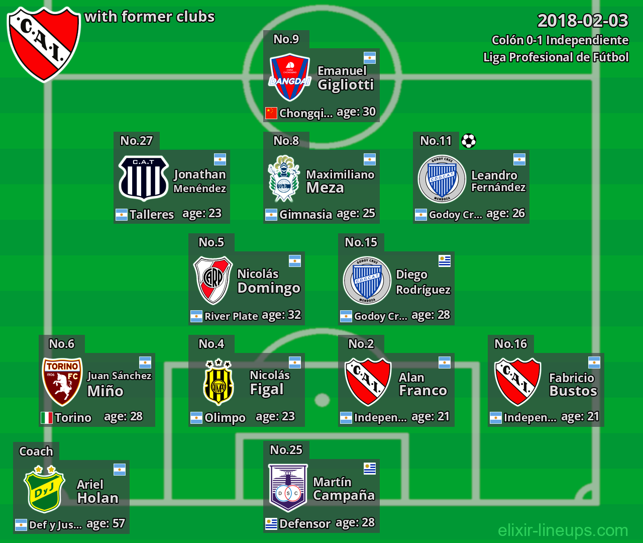 Independiente with latter clubs 2018-02-03