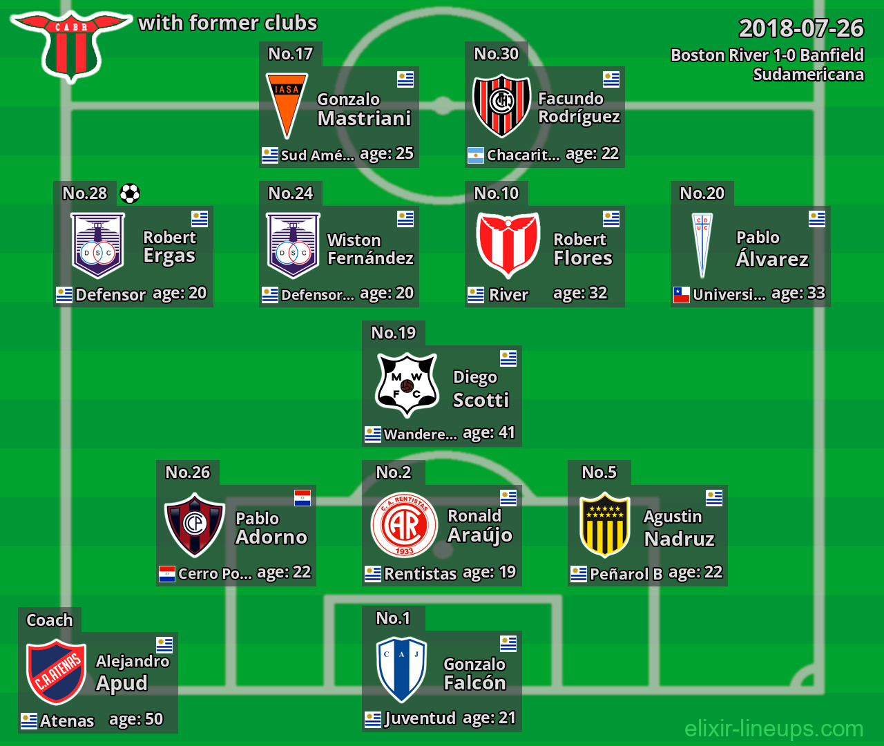 Boston River with latter clubs 2018-07-26