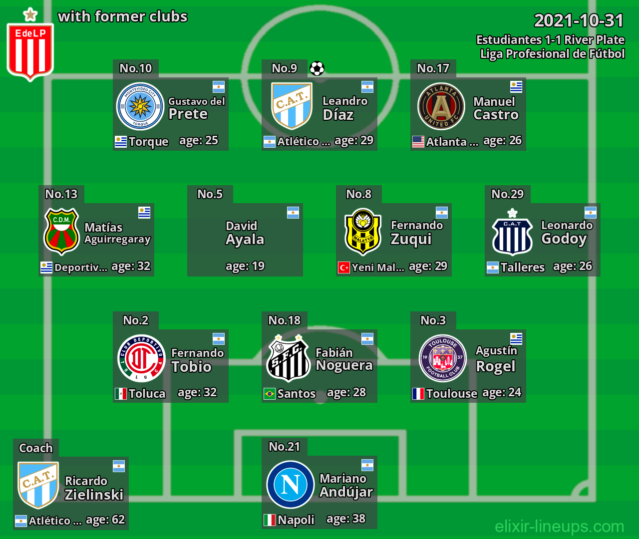 Estudiantes with latter clubs 2021-10-31