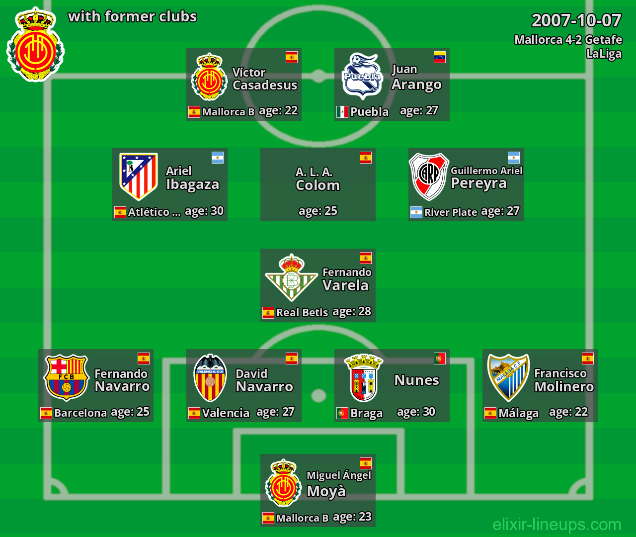 Mallorca with former clubs 2007-10-07