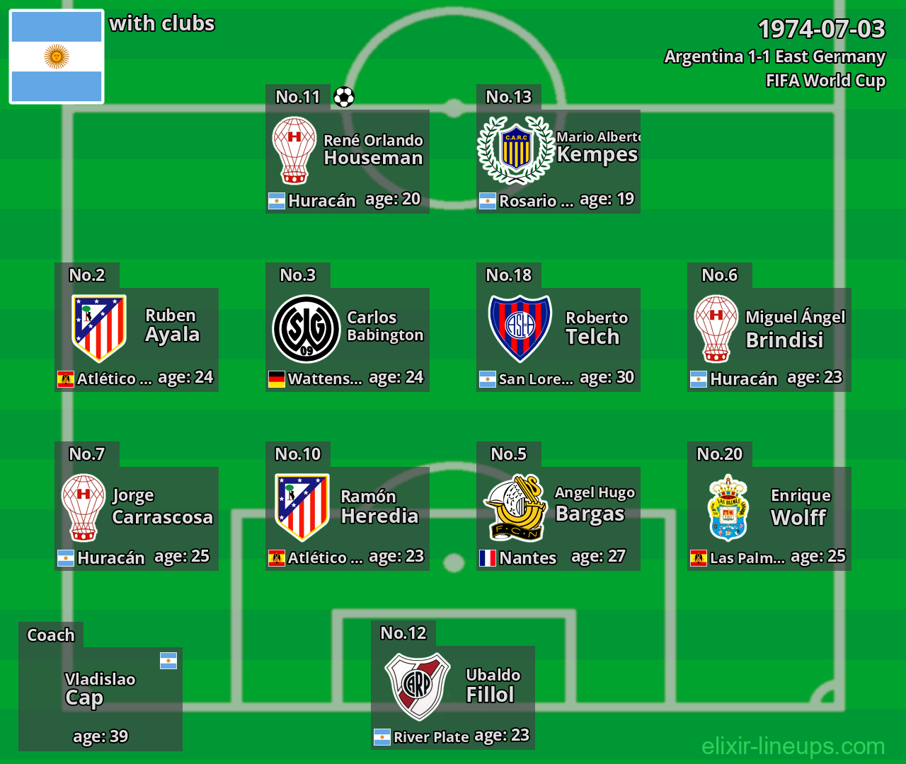 Argentina 1974-07-03