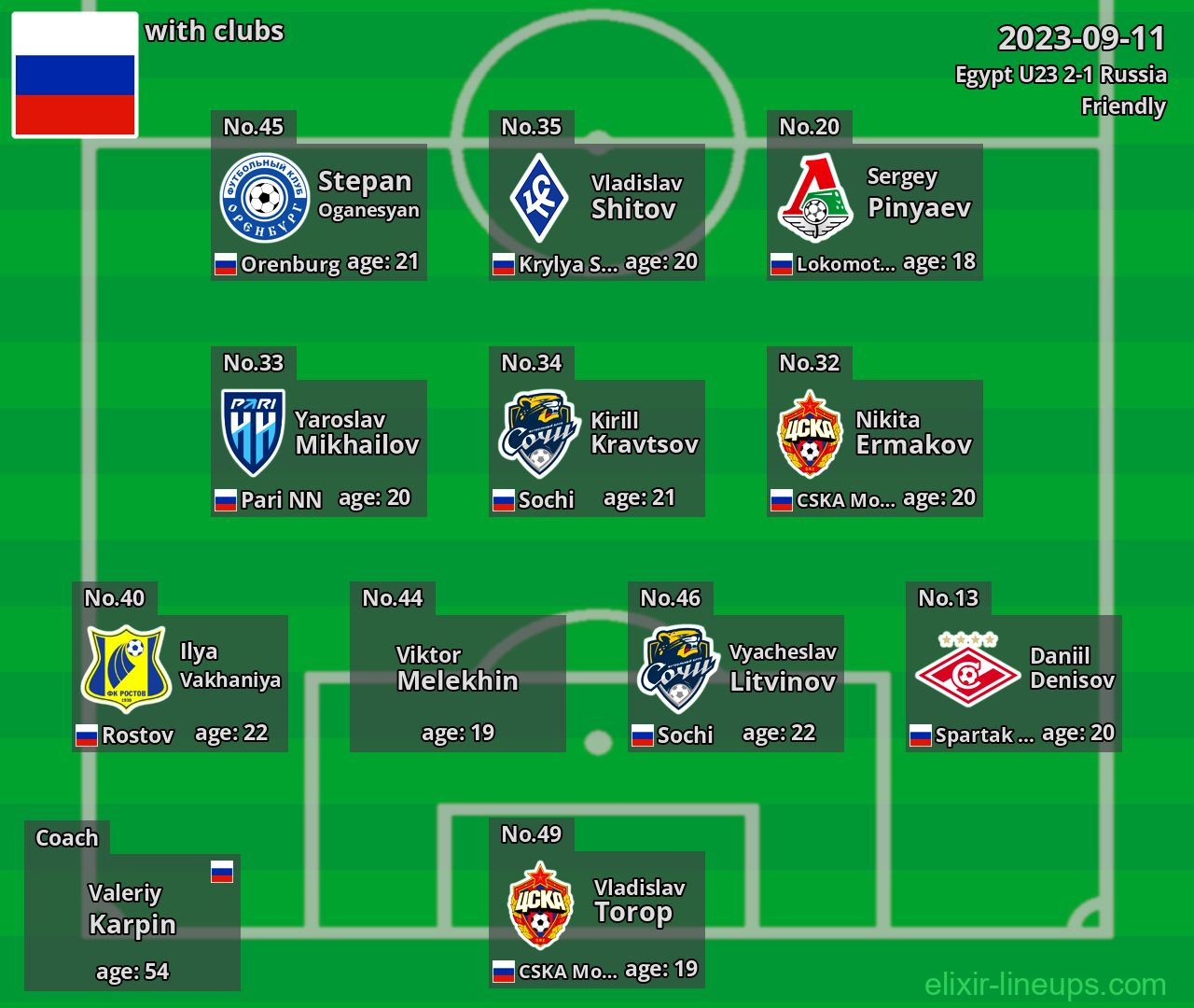 Russia 2023-09-11
