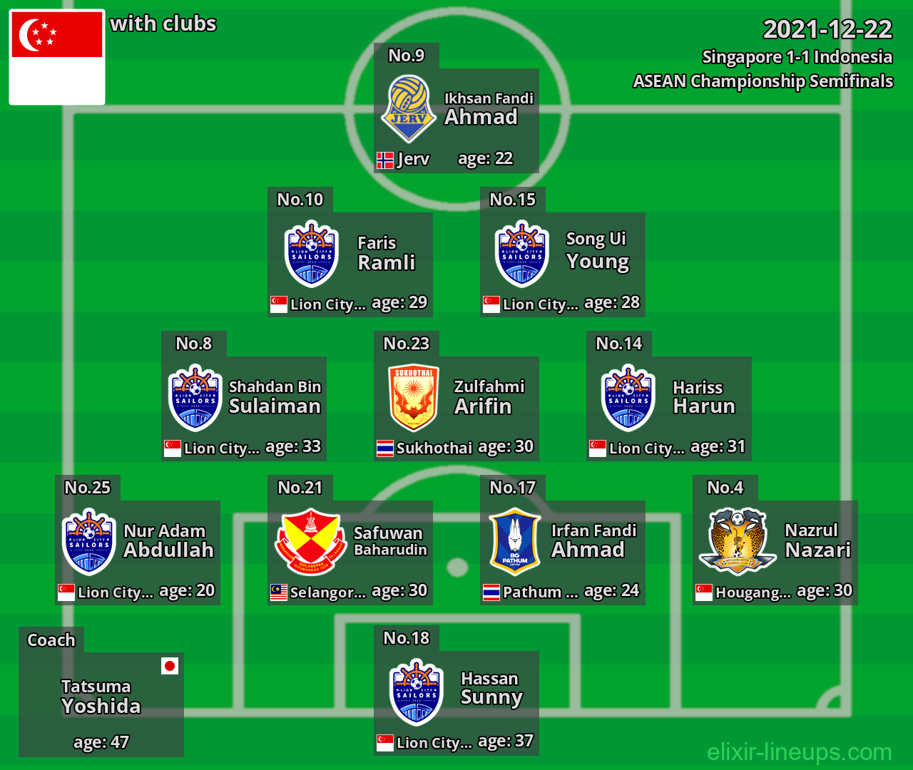 Singapore 2021-12-22