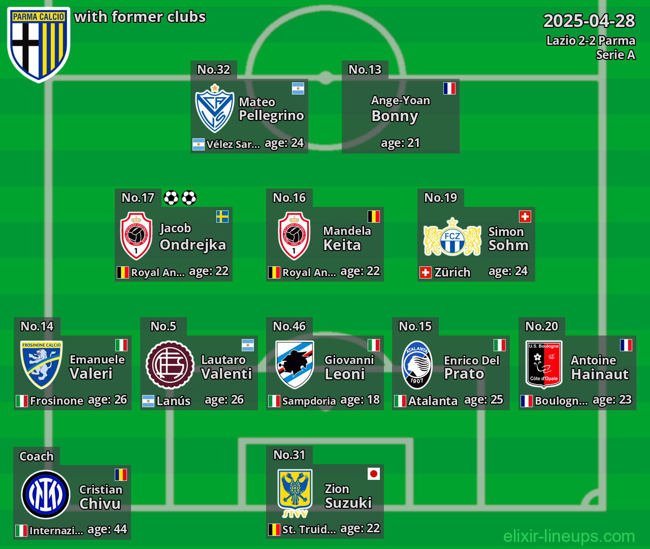 Parma with former clubs 2025-04-28