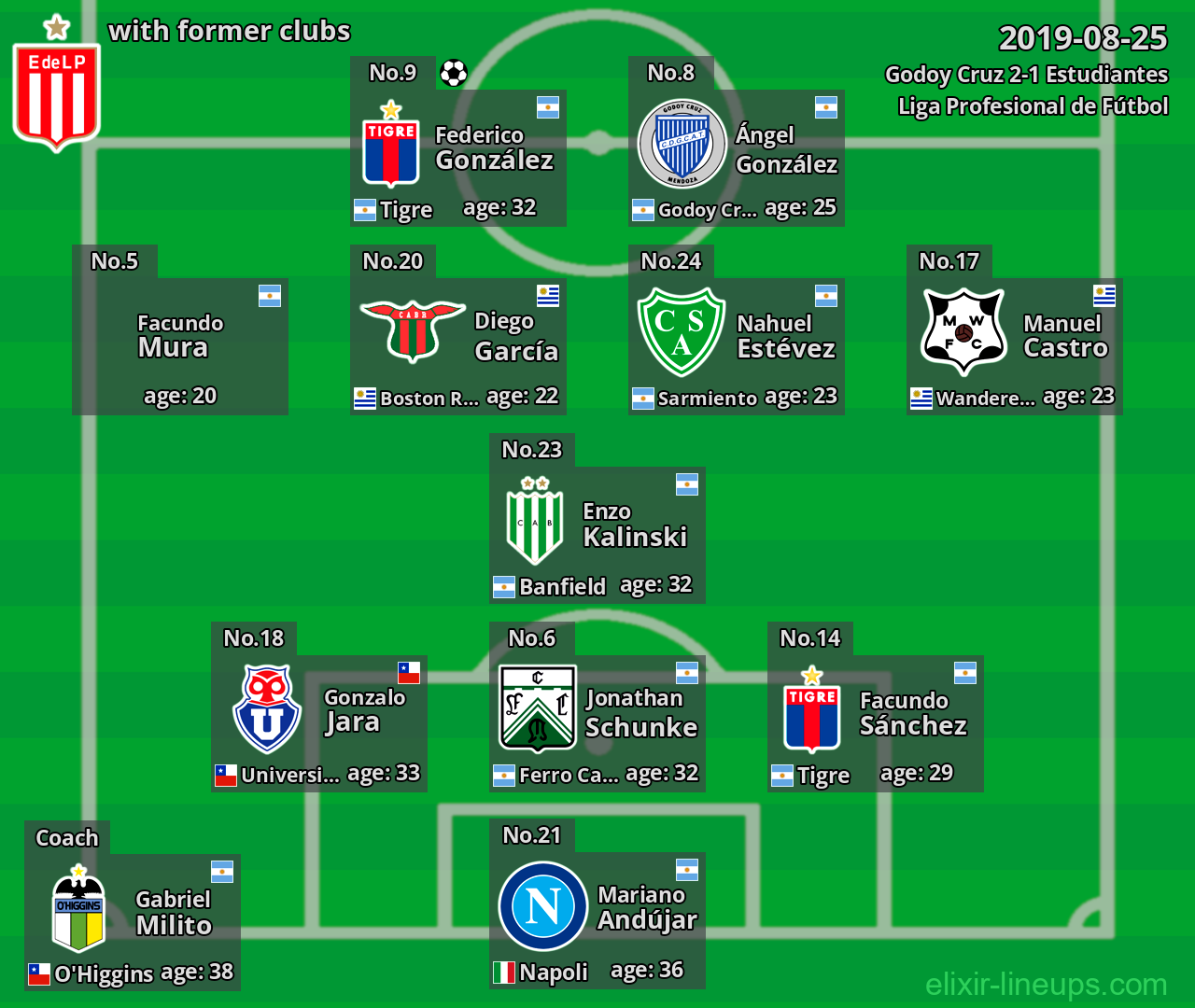 Estudiantes with former clubs 2019-08-25