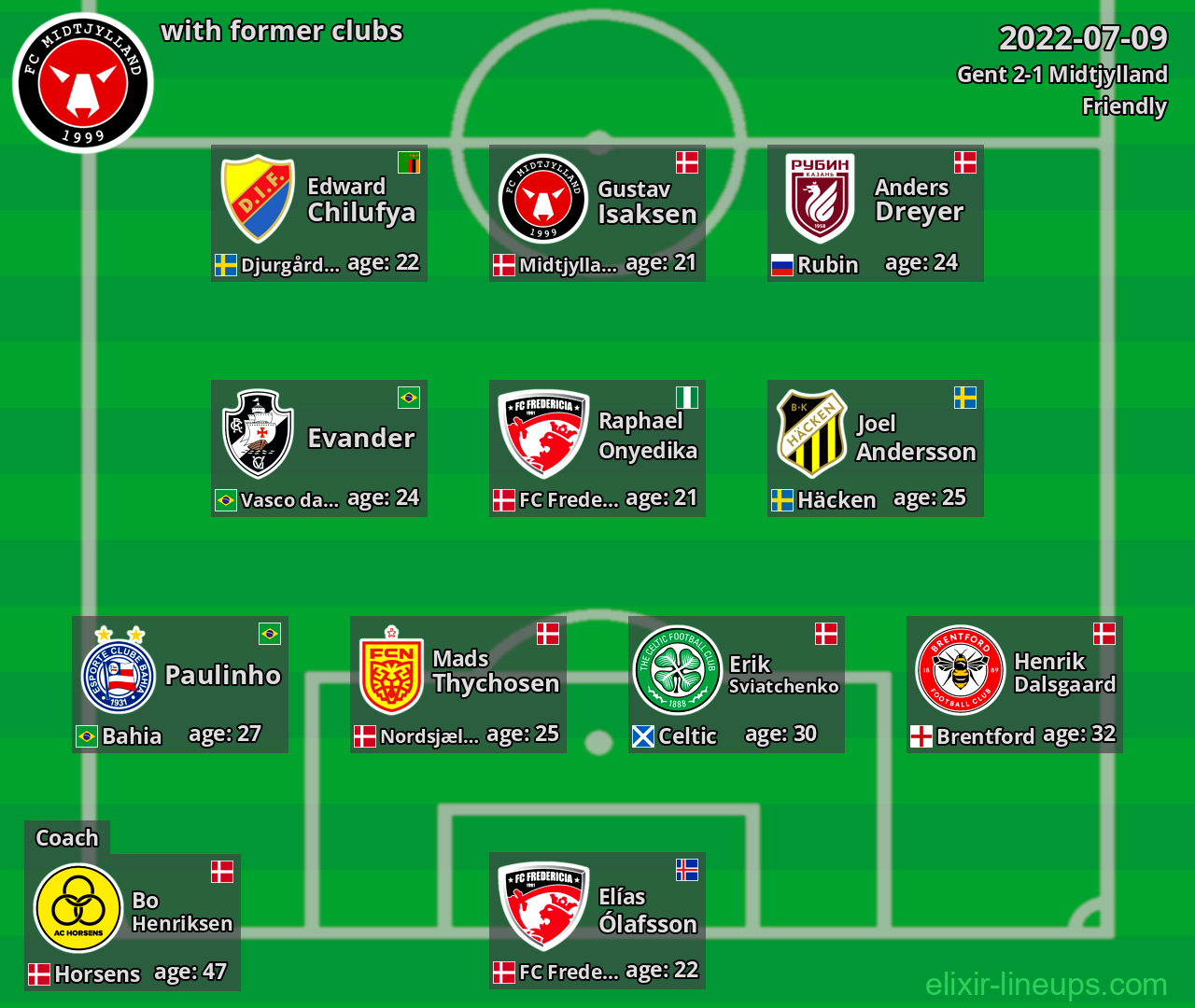 Midtjylland with latter clubs 2022-07-09