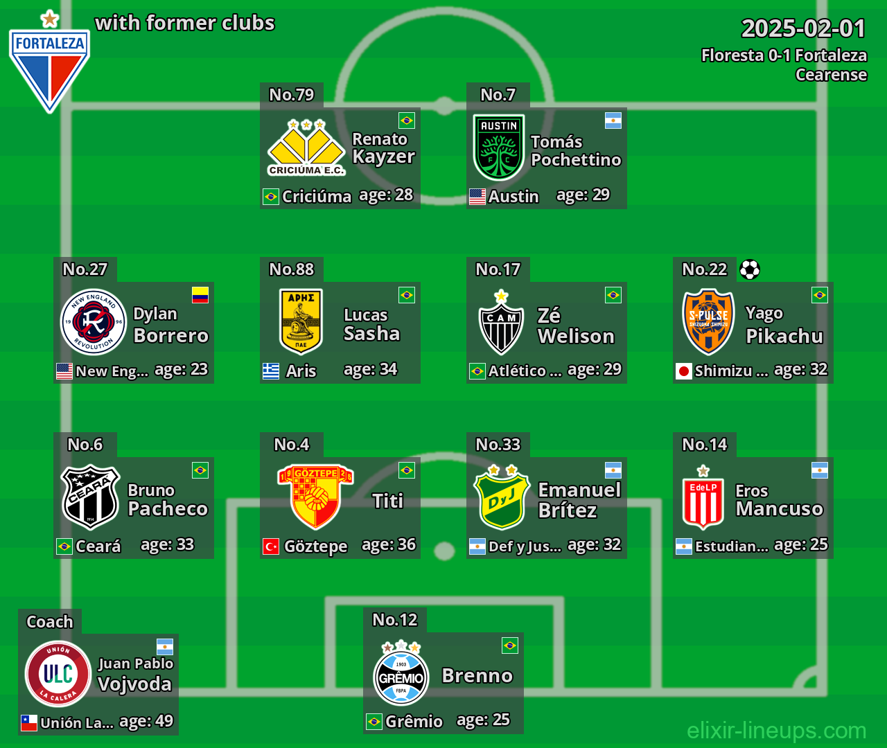Fortaleza with former clubs 2025-02-01