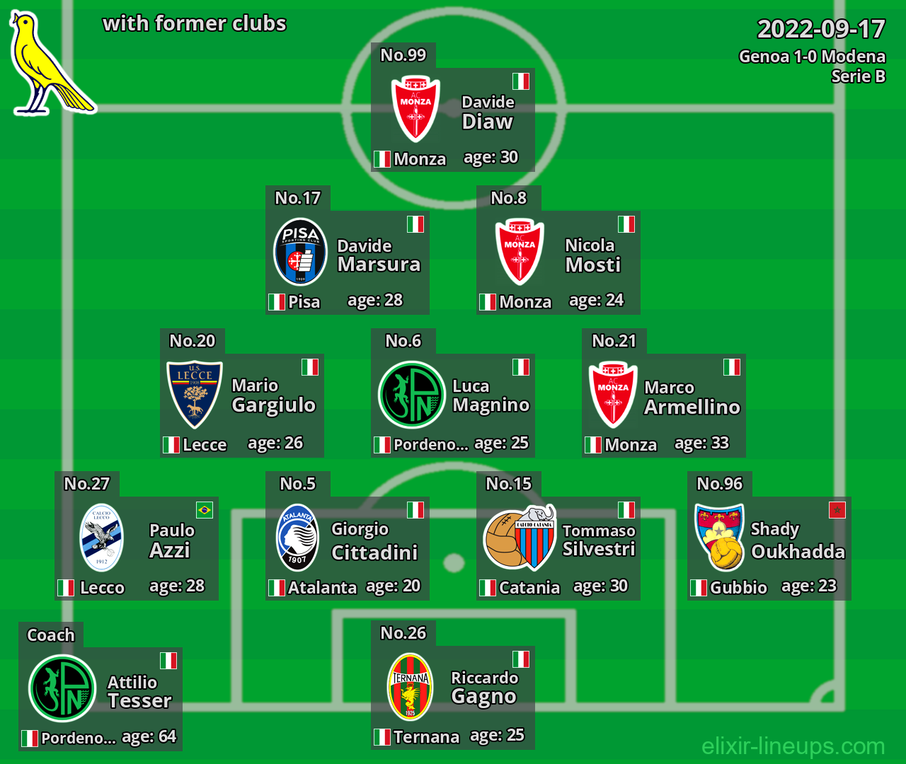 Modena with latter clubs 2022-09-17