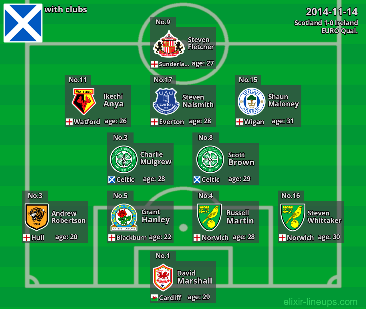 Scotland 2014-11-14