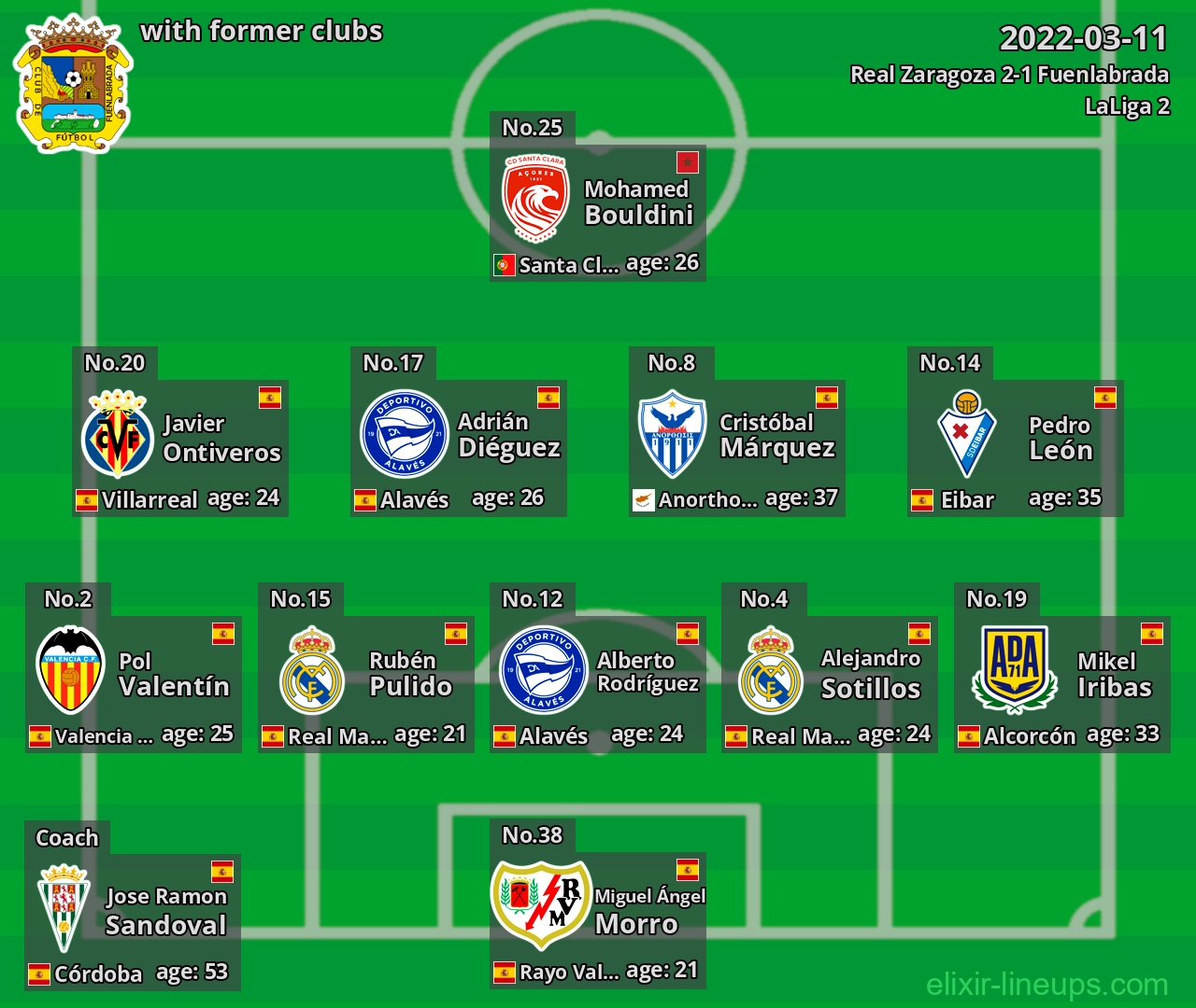 Fuenlabrada with latter clubs 2022-03-11
