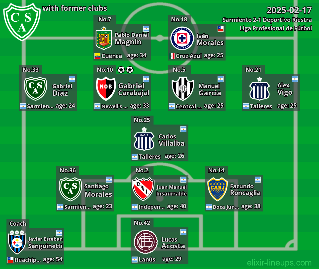 Sarmiento with former clubs 2025-02-17