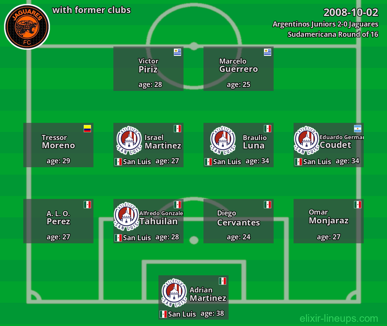 Jaguares with former clubs 2008-10-02
