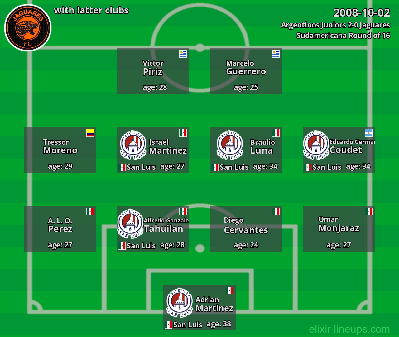 Jaguares with latter clubs 2008-10-02