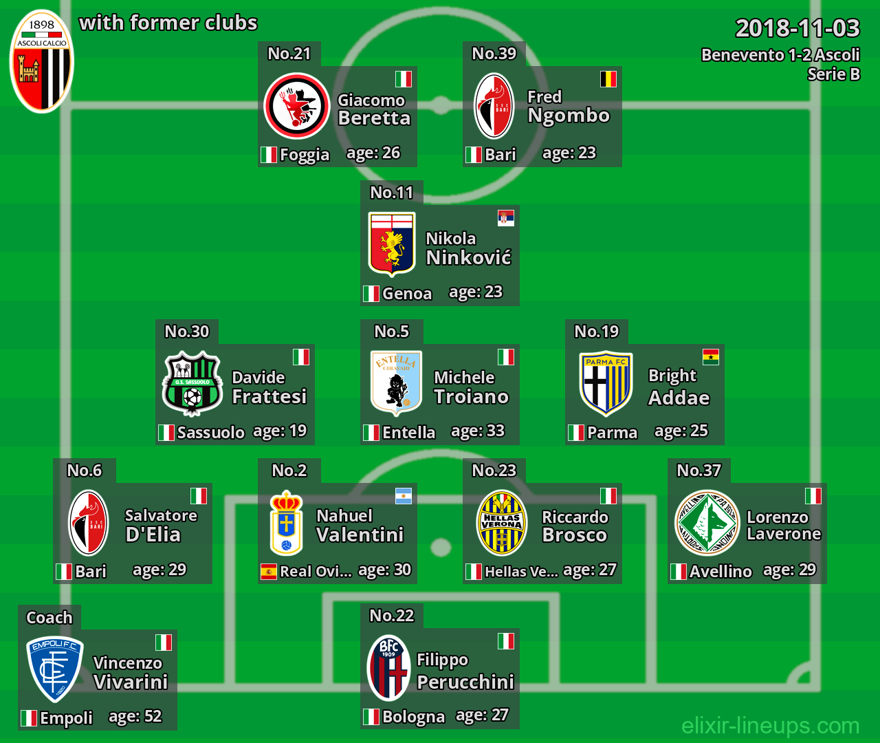 Ascoli with latter clubs 2018-11-03