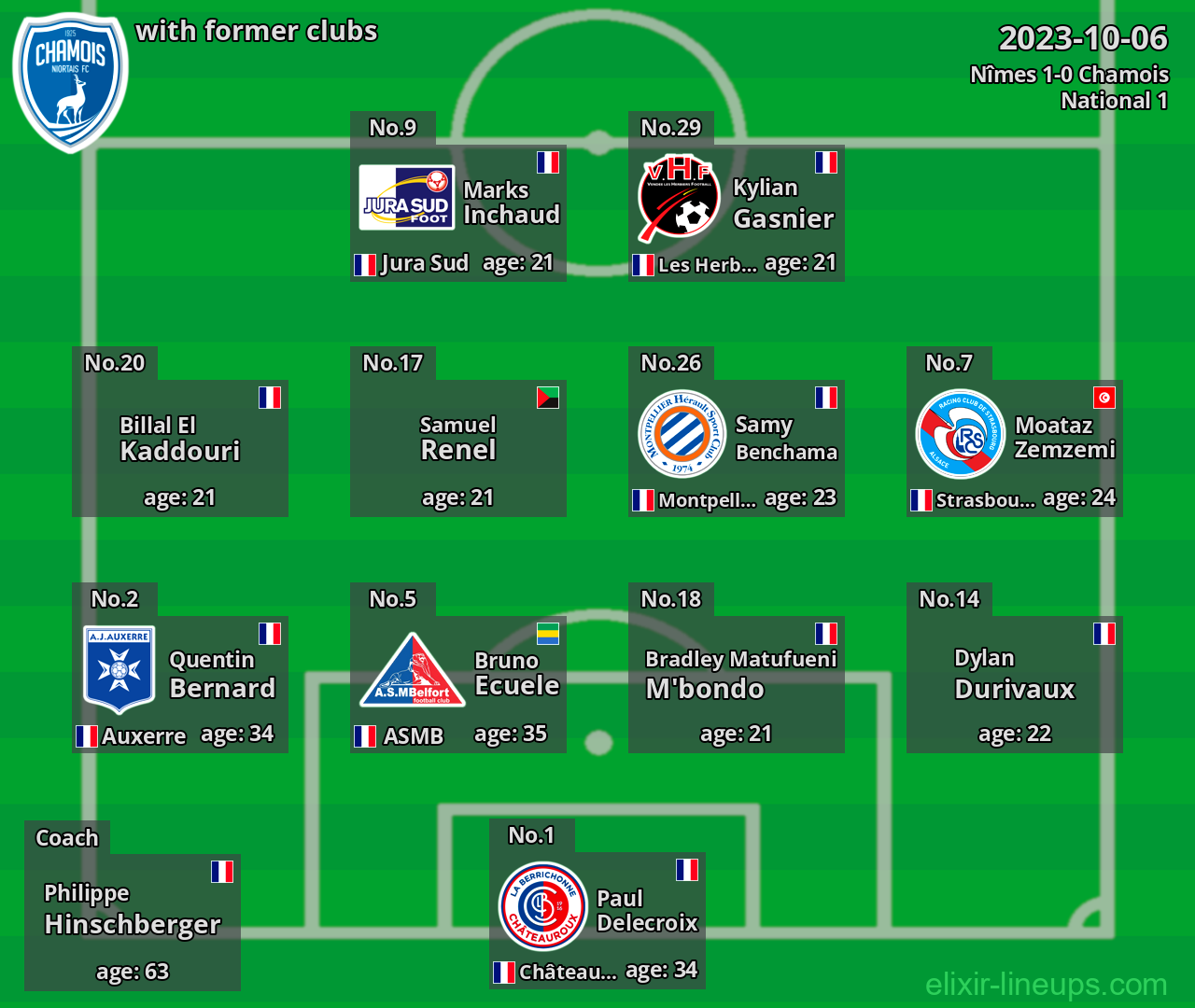 Chamois with latter clubs 2023-10-06