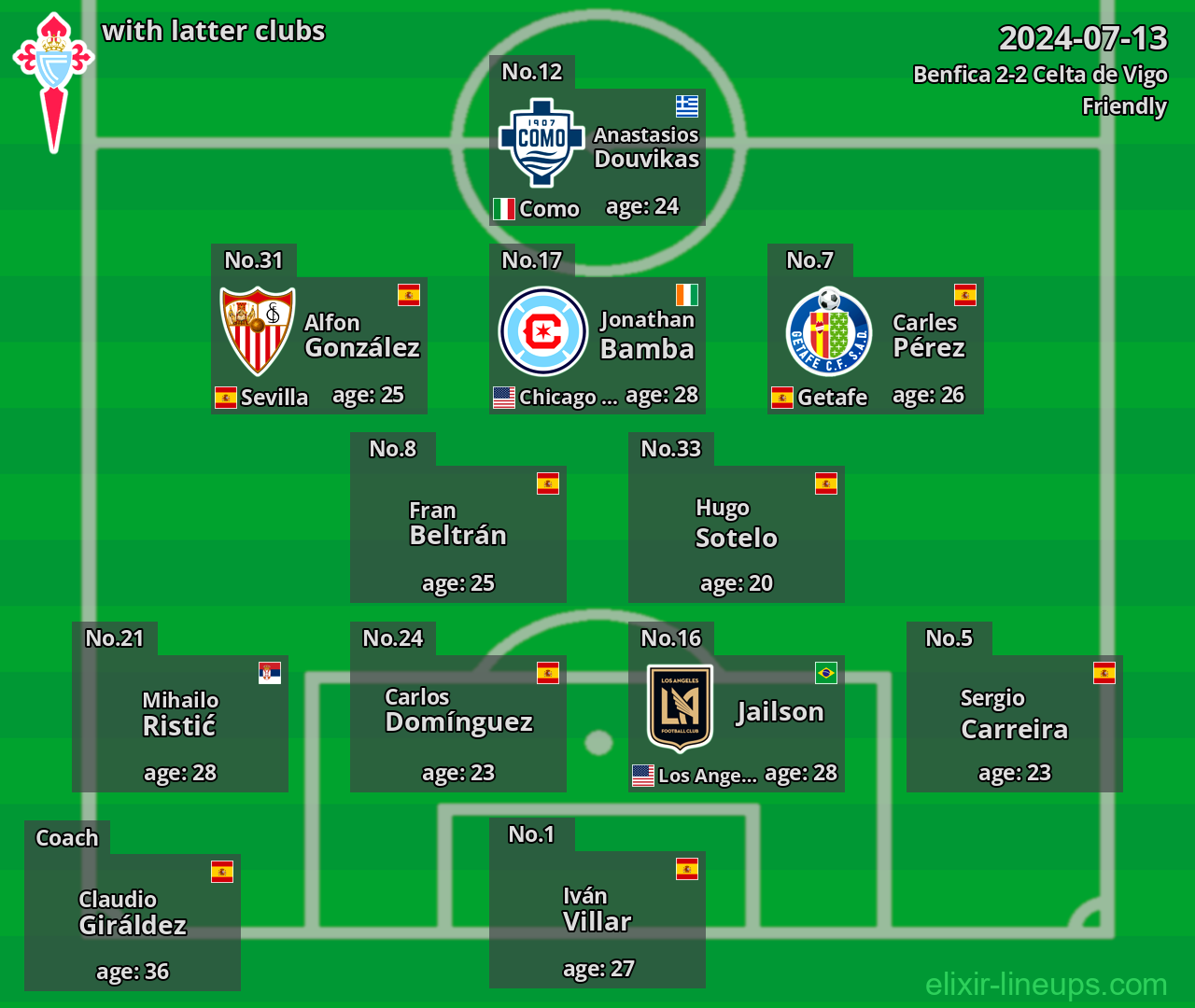 Celta de Vigo with latter clubs 2024-07-13