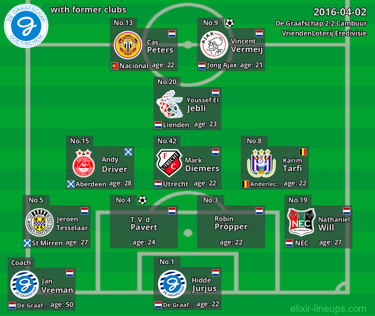 De Graafschap with former clubs 2016-04-02
