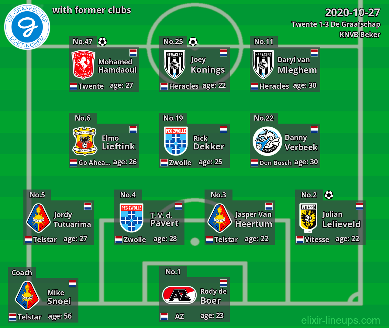 De Graafschap with former clubs 2020-10-27