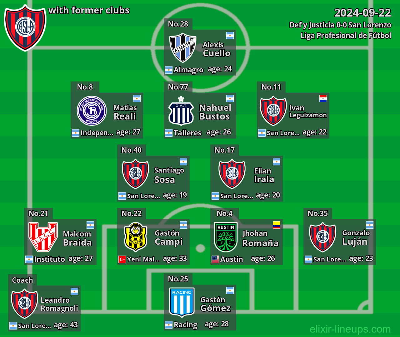 San Lorenzo with former clubs 2024-09-22