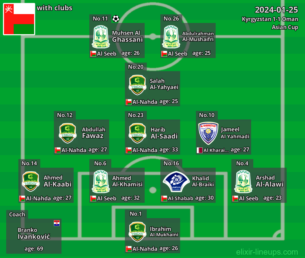 Oman 2024-01-25