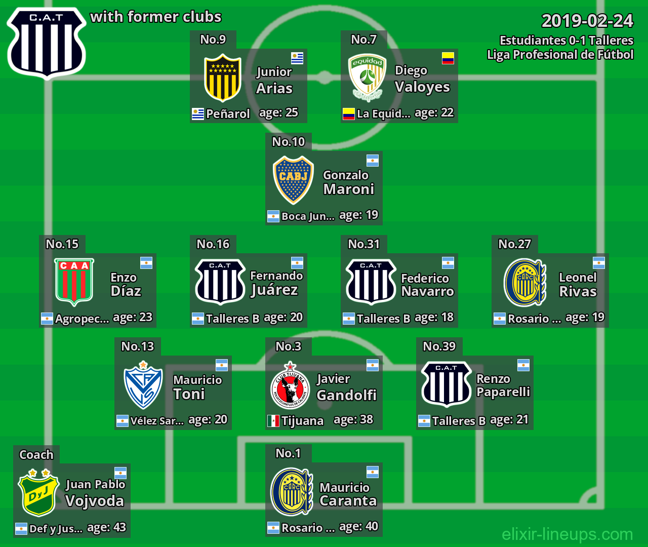Talleres with latter clubs 2019-02-24