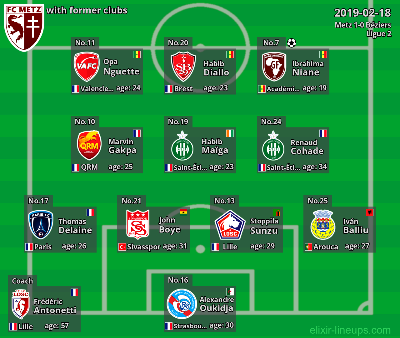 Metz with latter clubs 2019-02-18