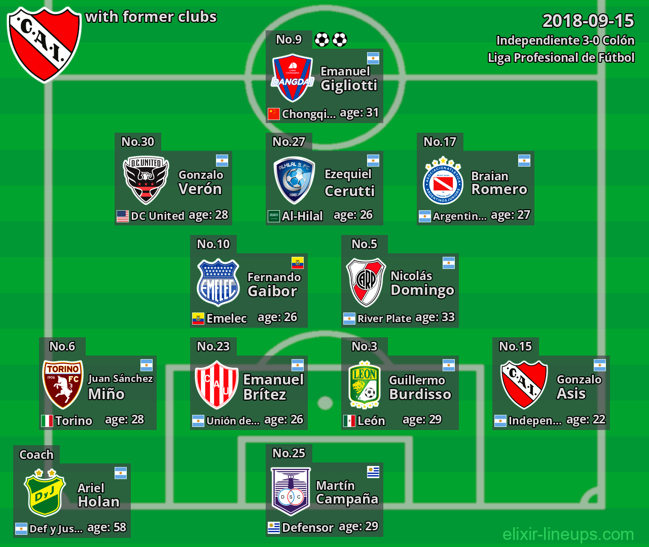 Independiente with former clubs 2018-09-15
