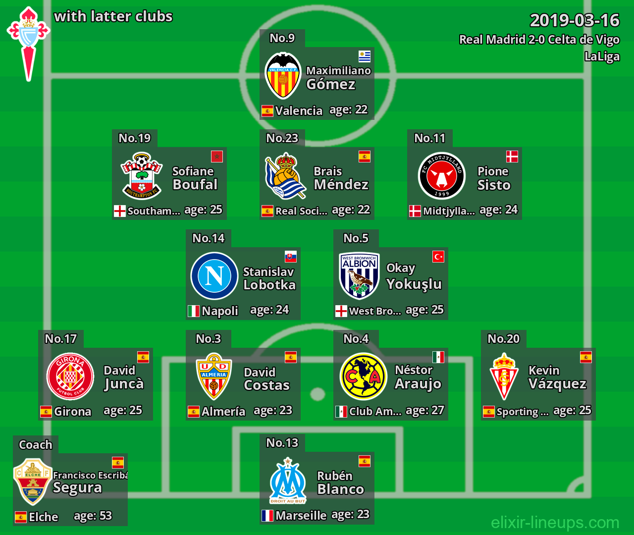 Celta de Vigo with latter clubs 2019-03-16