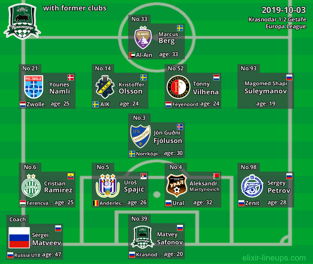 Krasnodar with latter clubs 2019-10-03