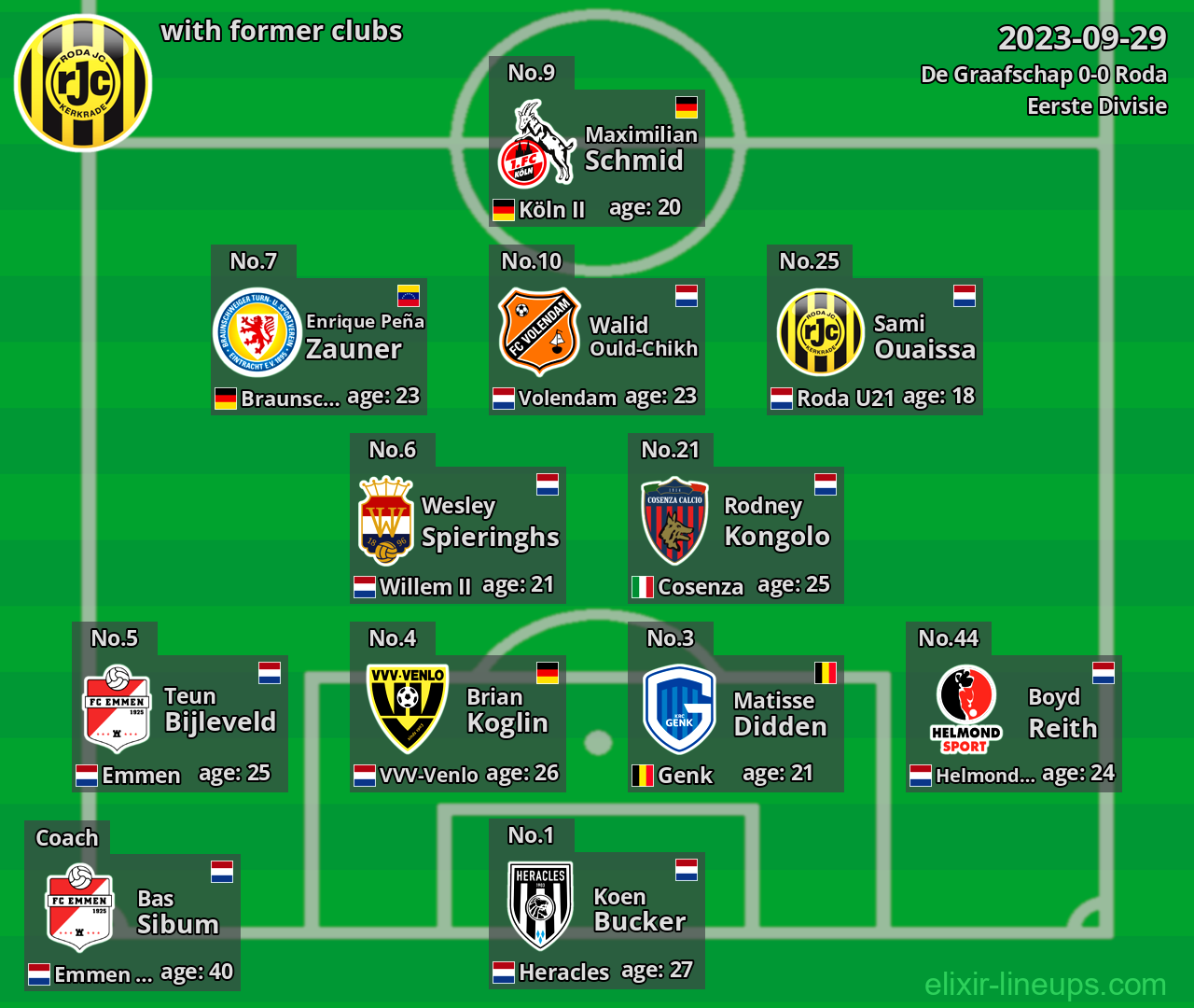 Roda with latter clubs 2023-09-29