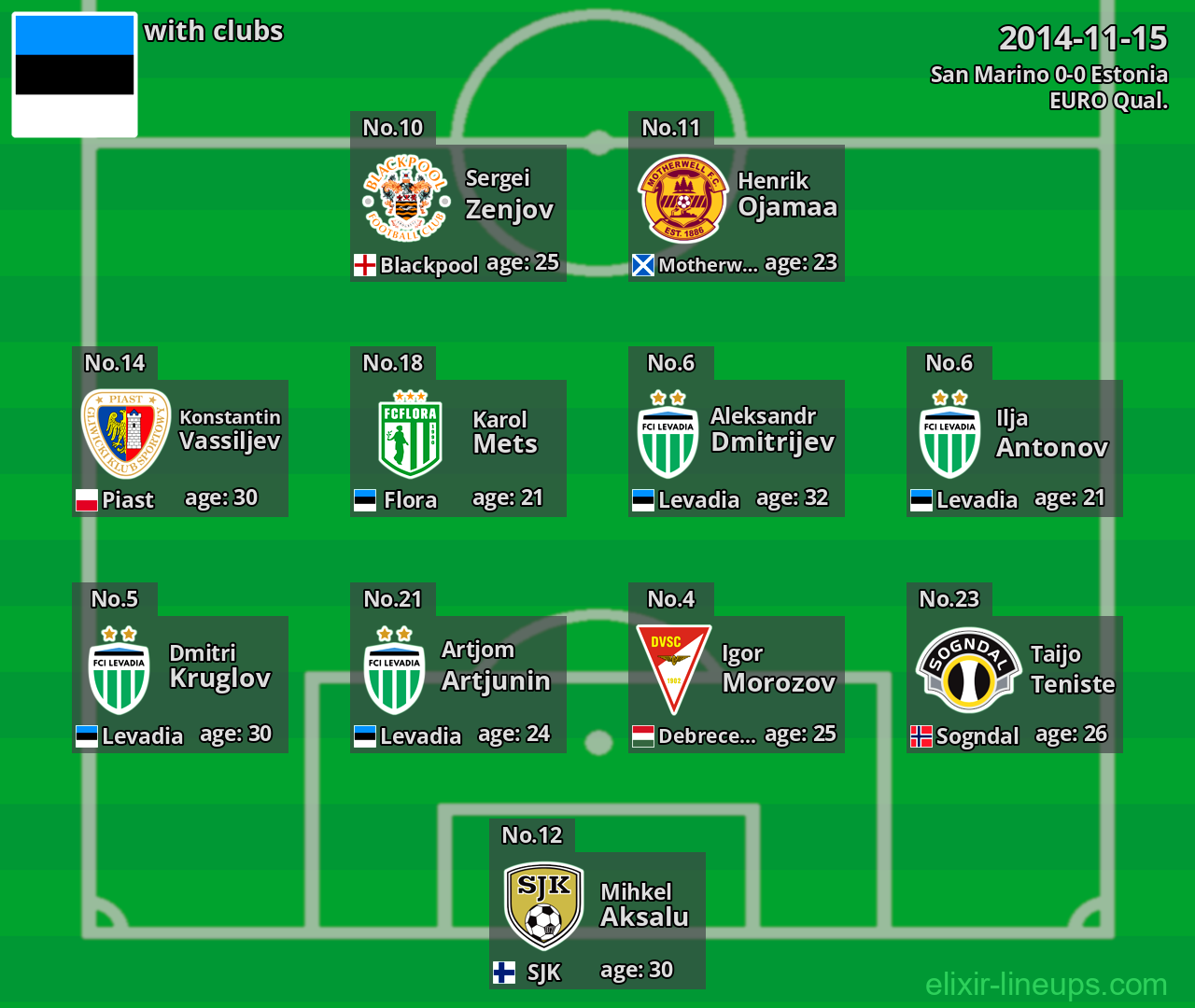 Estonia 2014-11-15