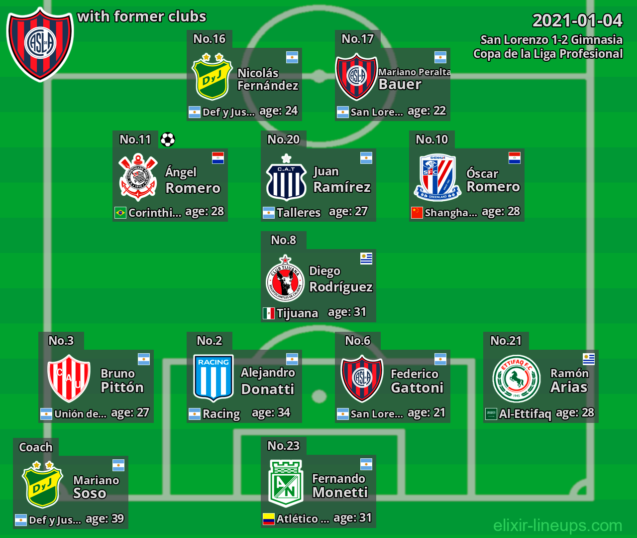 San Lorenzo with former clubs 2021-01-04