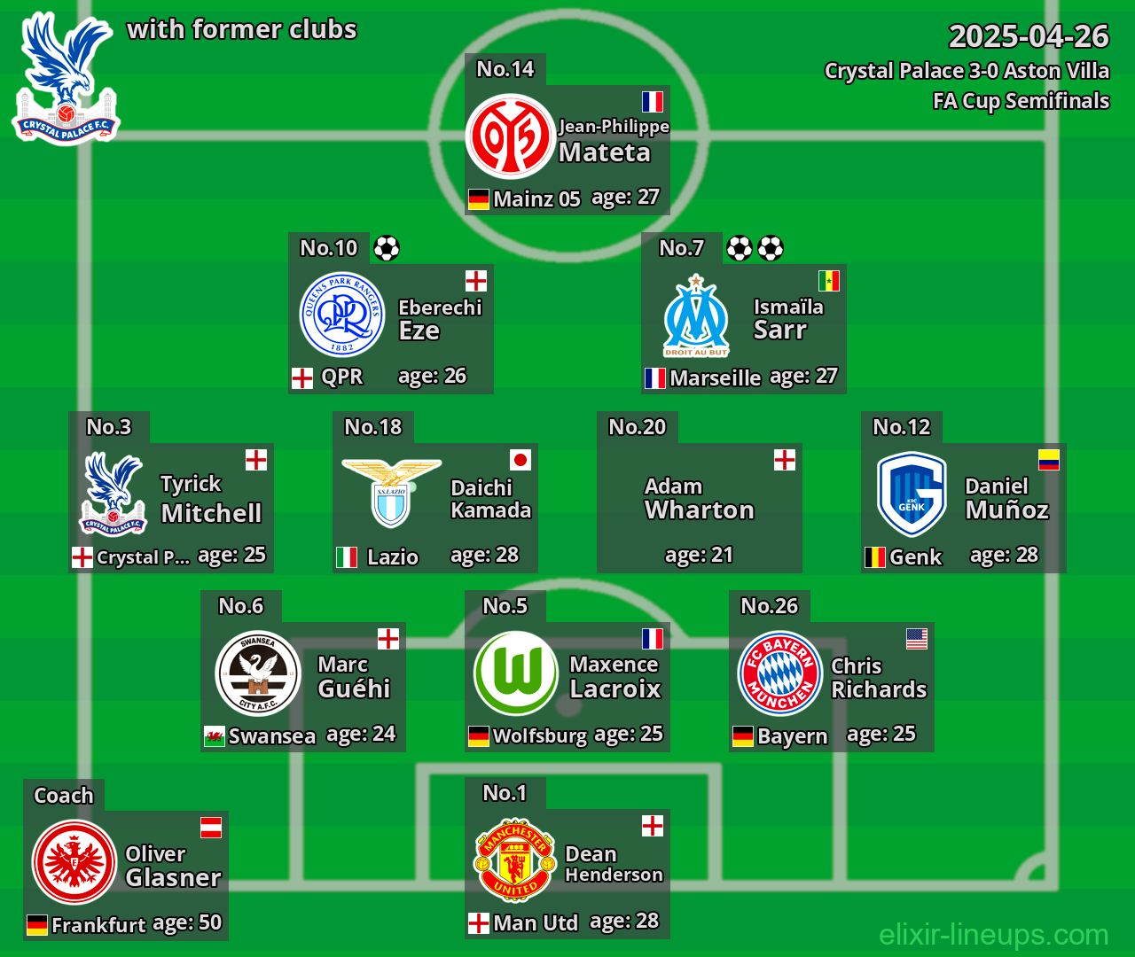 Crystal Palace with former clubs 2025-04-26