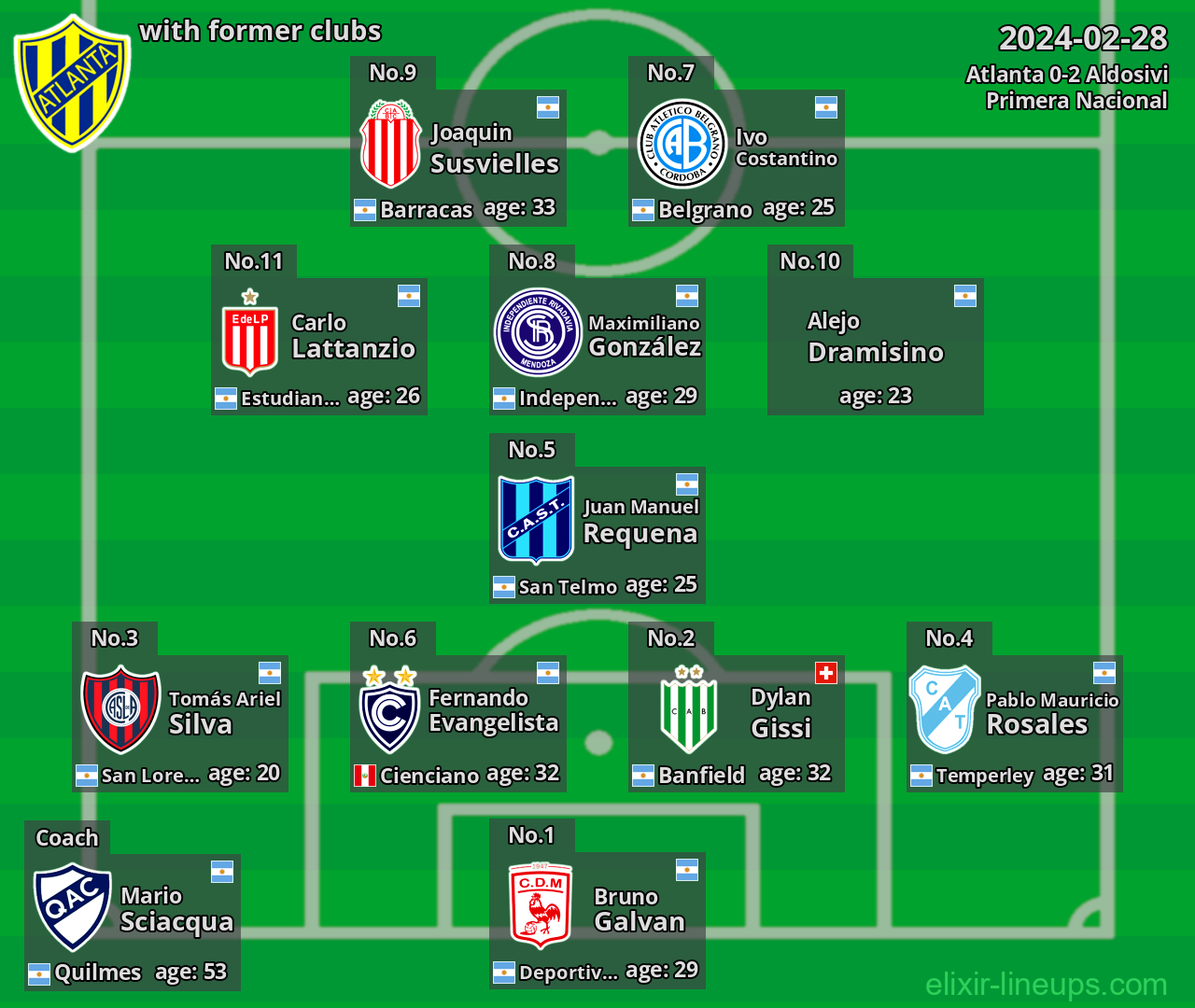 Atlanta with former clubs 2024-02-28