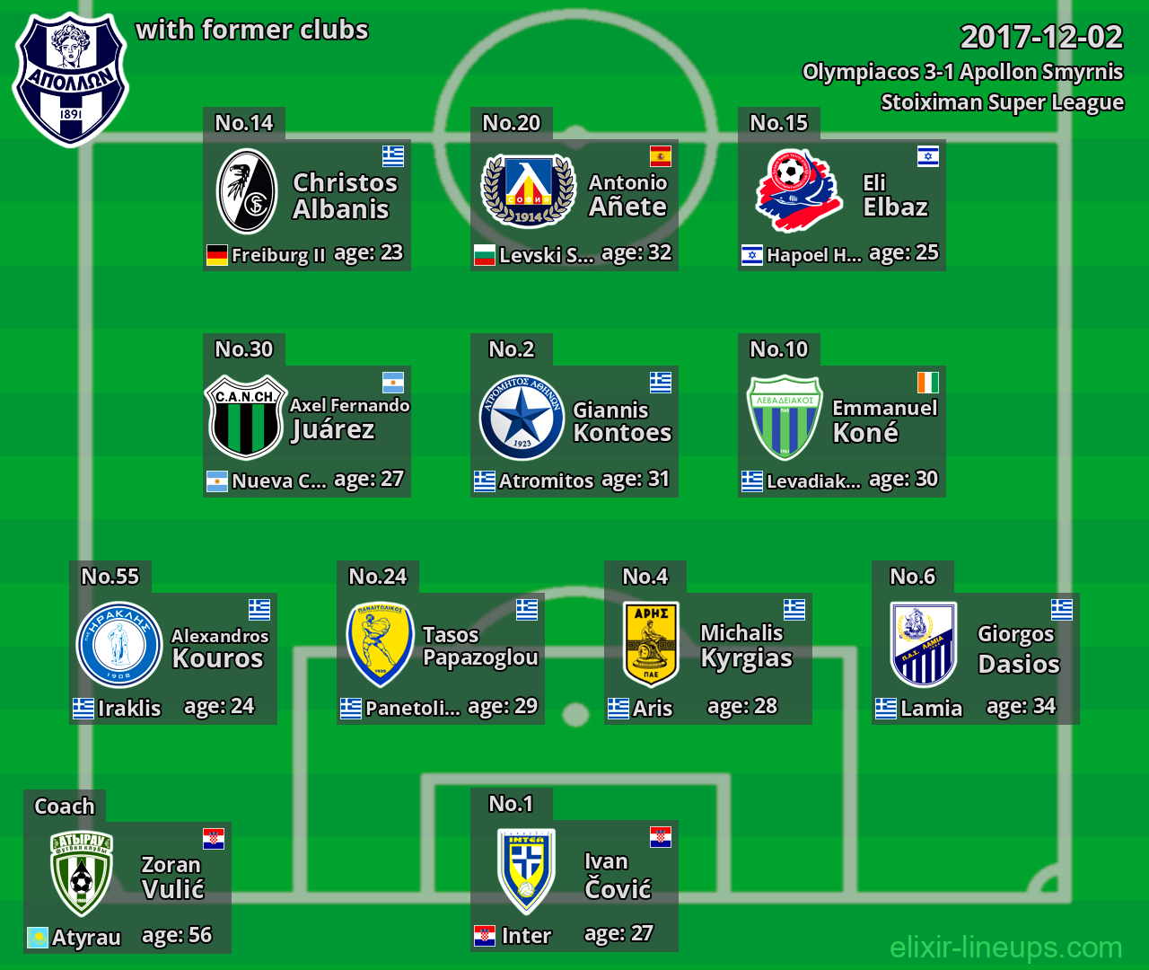 Apollon Smyrnis with latter clubs 2017-12-02