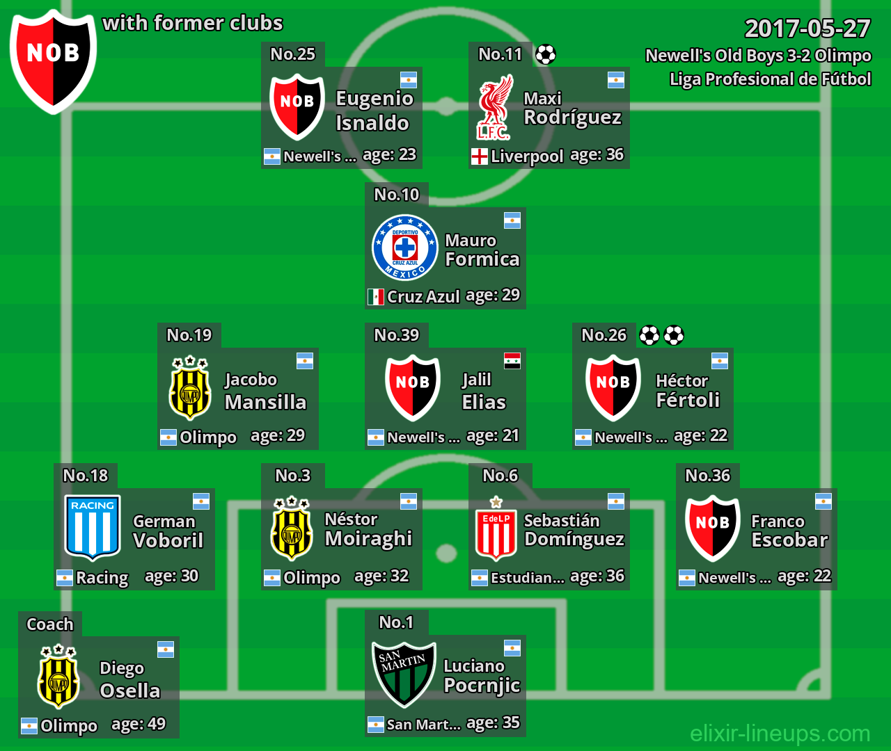 Newell's Old Boys with latter clubs 2017-05-27