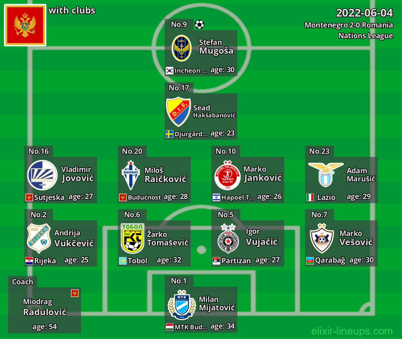 Montenegro 2022-06-04