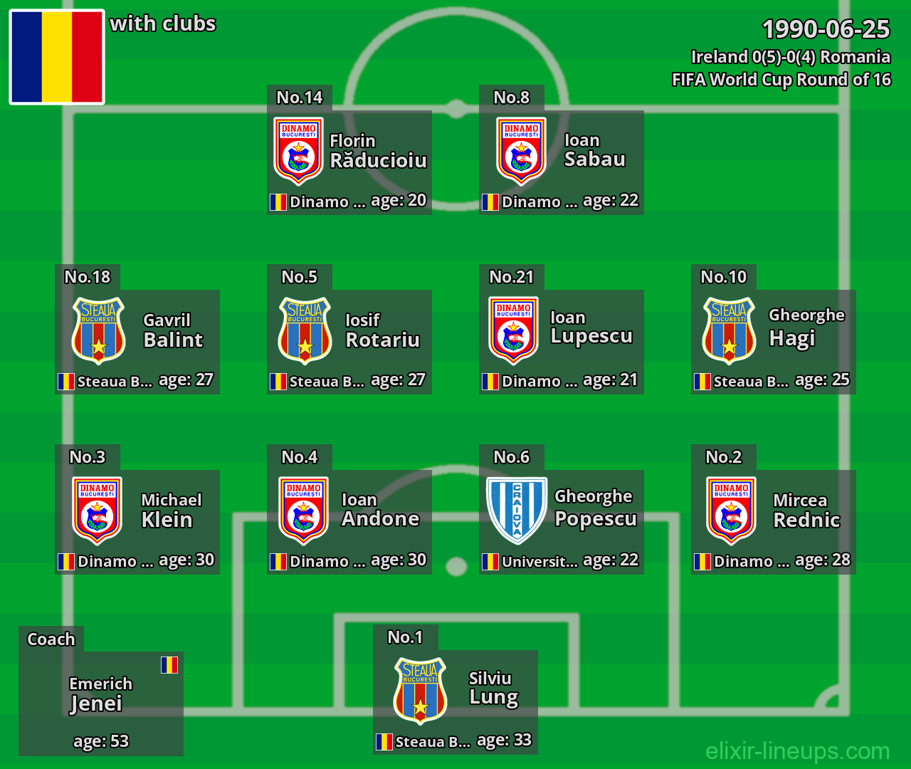 Romania 1990-06-25