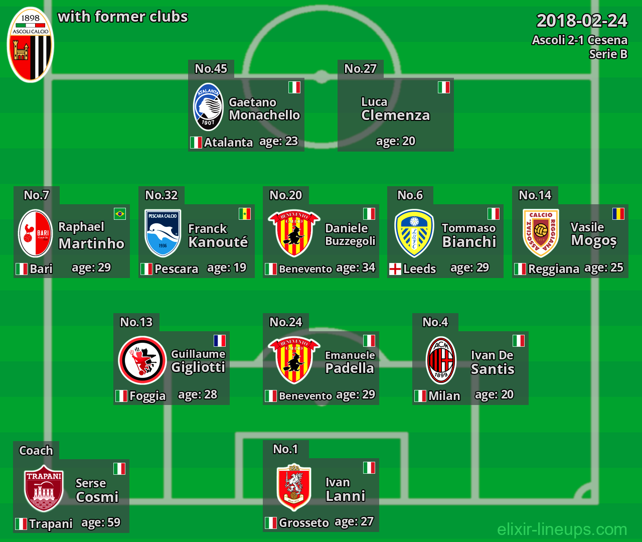 Ascoli with latter clubs 2018-02-24