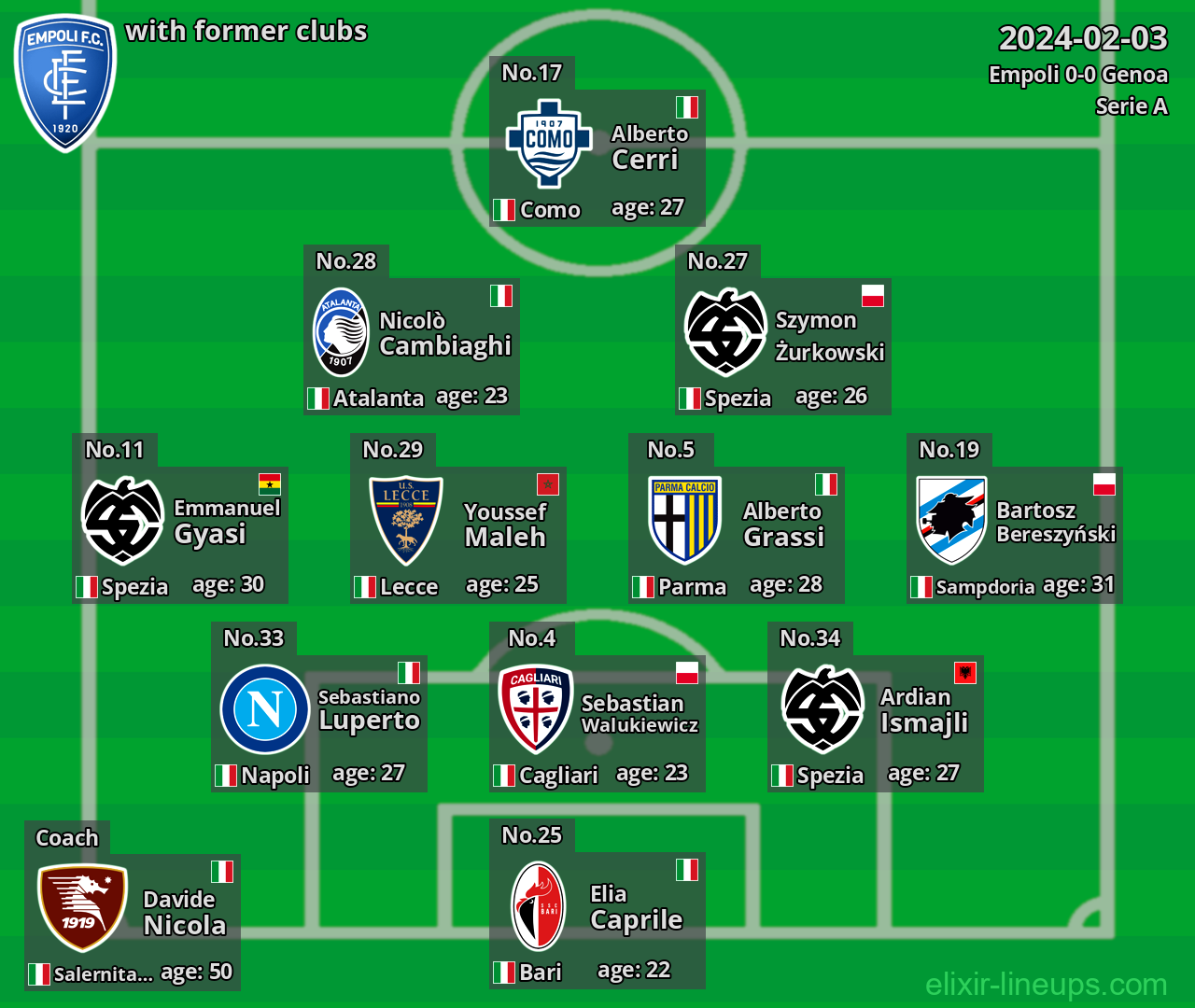 Empoli with latter clubs 2024-02-03