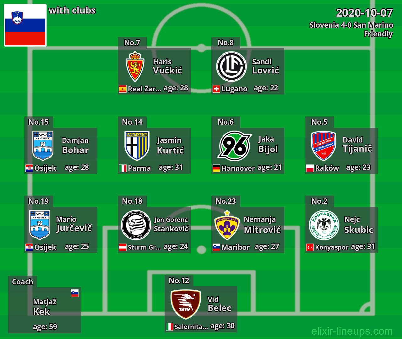 Slovenia 2020-10-07