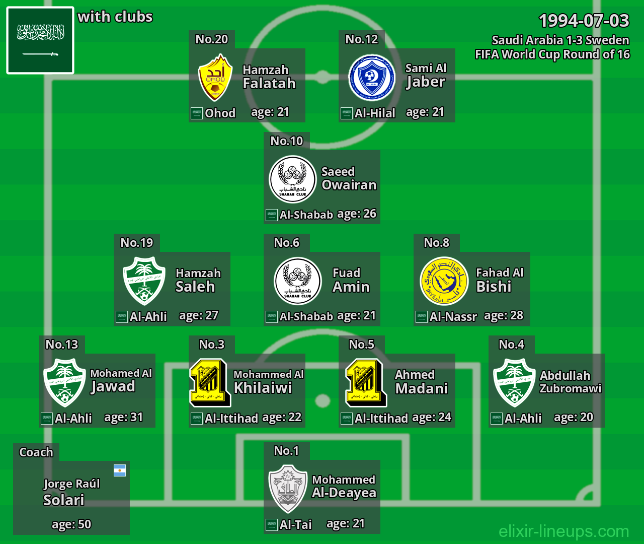 Saudi Arabia 1994-07-03