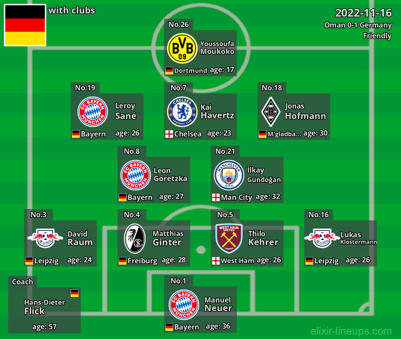 Germany 2022-11-16