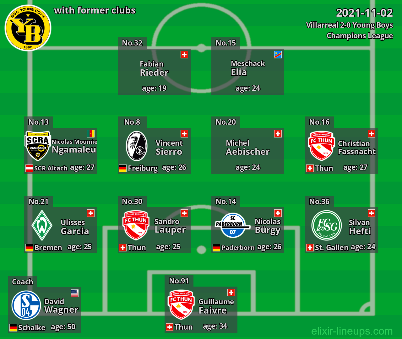 Young Boys with latter clubs 2021-11-02