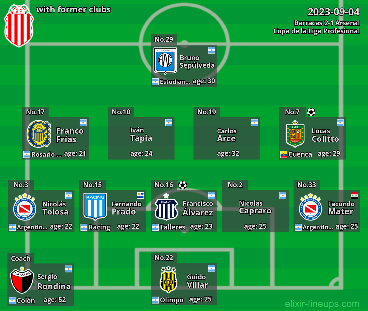 Barracas with latter clubs 2023-09-04