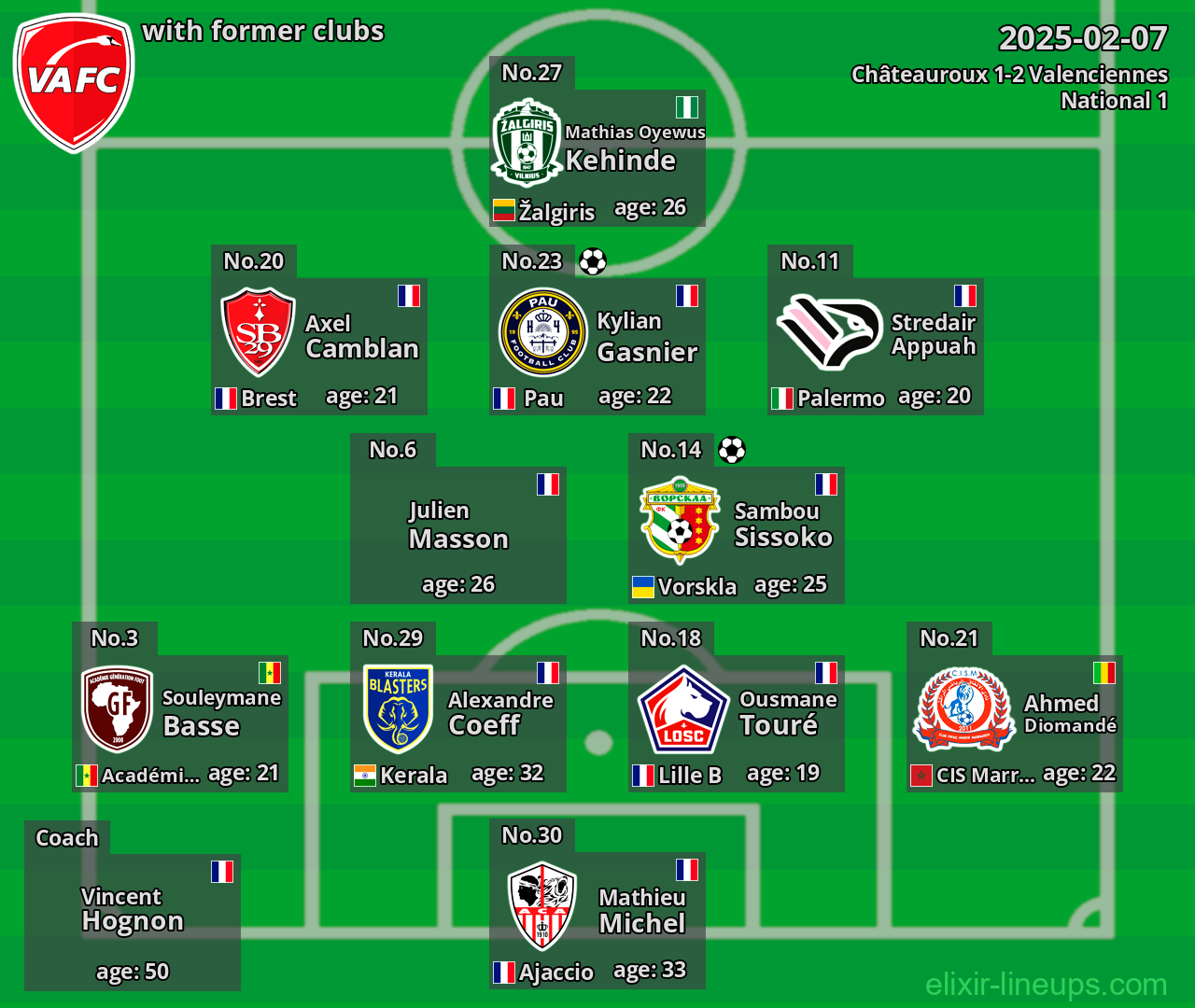 Valenciennes with former clubs 2025-02-07